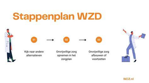 Infographic_open_deuren_principes_Wzd