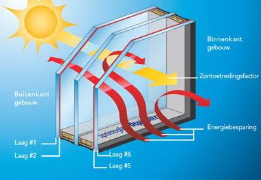 Schematische weergave van enkel, dubbel en triple rhombusprofiel.