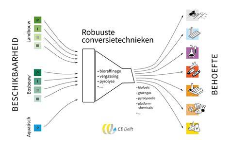 Diagram: Schematische weergave van verankering en kabeldoorvoer