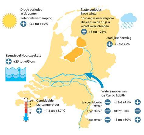 Infographic: Vruchtbare voorwaarden voor buiten drogen in de winter (wind, zon, lage RH)
