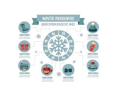 Infographic: Energiebewuste wasdroging in de winter