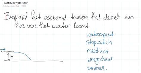 Infographic: Debiet en Delta-T verhouding in CV-systemen (hoe debiet en ∆T samen het vermogen bepalen)