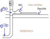 Diagram: plaatsen van beluchter per afvoerpunt