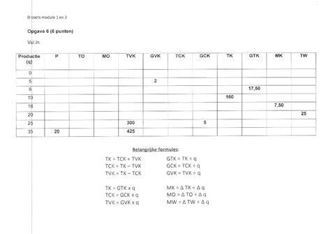 Kostenschema beluchterafvoer per afvoerpunt