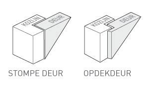 Illustratie die het verschil tussen een stompe en opdek deur demonstreert