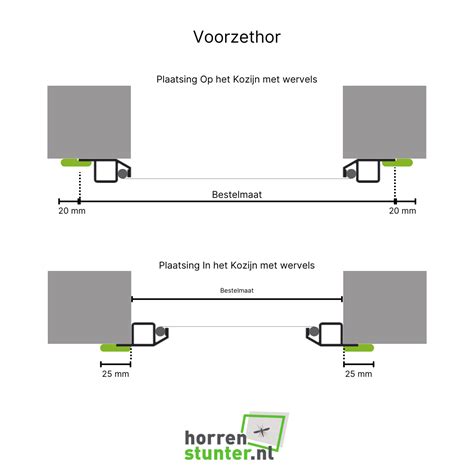 Meetinstructies: buitenmetingen kozijn