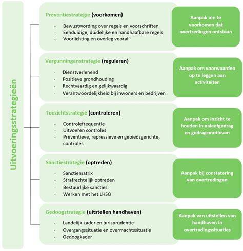 diagram: hiërarchie van regels (APV, Alcoholwet, Omgevingswet)