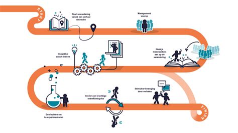 Infographic: proces stap-voor-stap van schuren naar afwerking