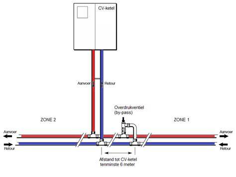 Infographic: werking van bypass en drukverschil in een CV-installatie