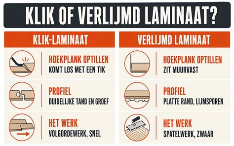 Diagram: XL laminaat vs standaard laminaat - ruimtewerking en naden