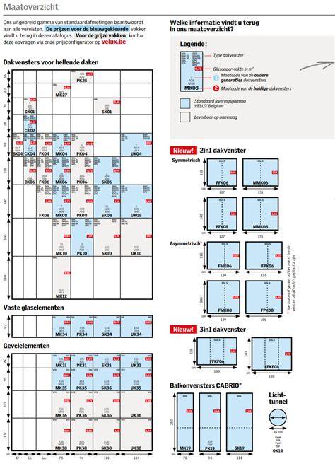 Infographic: Overzicht MK04 afmetingen, glasopties, en gootstukken