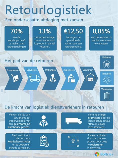 infographic-retouren-vidaXL