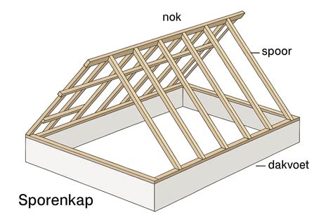 Schematische weergave van het opdikken van ronde dakspanten met houten delen ter versteviging en uitvlakking.