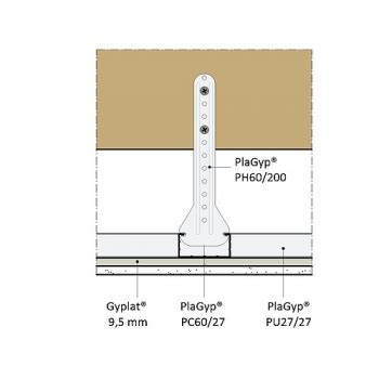 Gedetailleerde illustratie van het Gyproc PlaGyp systeem voor de afwerking van schuine daken met gipsplaten.