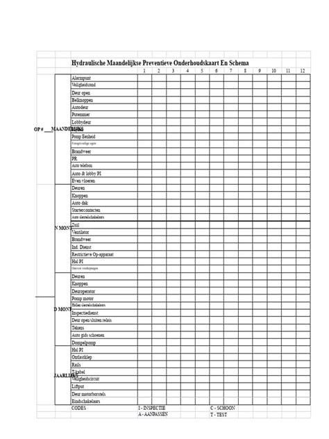 Onderhoudschecklist voor plafondoptrekstang