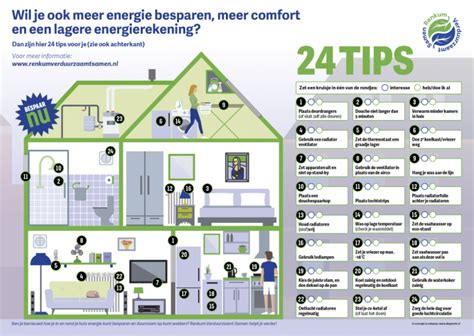Grafiek die de potentiële energiebesparing toont bij het verlagen van de aanvoertemperatuur van een cv-ketel