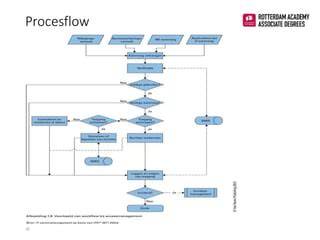 Diagram: Kostenverdeling gevelrenovatie (arbeid vs materialen)