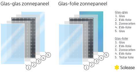 Vergelijking glas-glas vs glas-folie panelen