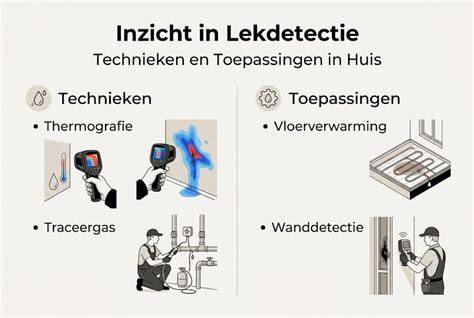 Infographic: Hoe werkt lekdetectie met thermografie, ultrasoon en druktesten