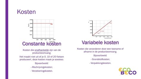 Grafiek: Kosten lekdetectie vs. kosten bij onontdekte schade