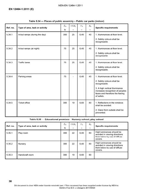 Diagram BRL 6000-07 en NEN-EN 15446-2008: wat verzekeraars eisen