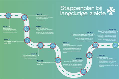 Infographic met stappenplan spoedreparatie en contactgegevens