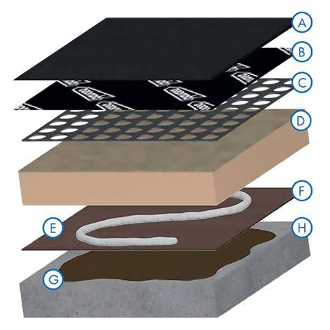 Diagram: Bitumen reparatiestappen