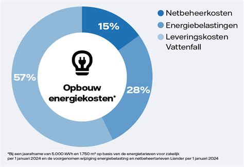 Grafiek die de besparing in energiekosten toont bij het vervangen van enkelglas, dubbelglas en HR++ glas.