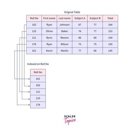 Diagram: index inbraakmomenten en PKVW-impacts