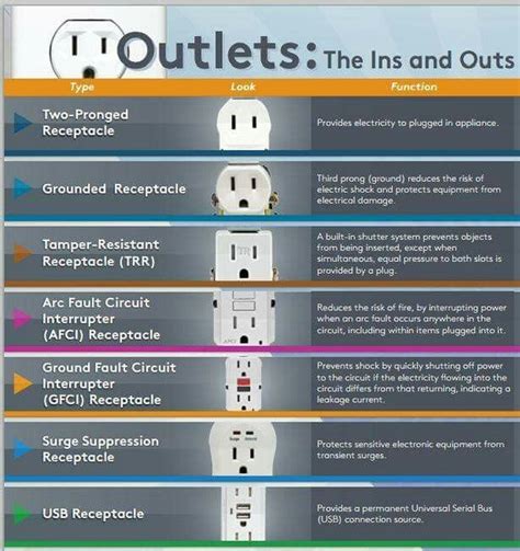 graphic showing appropriate plug types per wall material