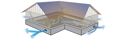 Infographic: Overzicht van kruipruimte, ventilatie en hinderregels