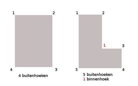 Illustratie: Stappenvoor binnen- en buitenhoeken