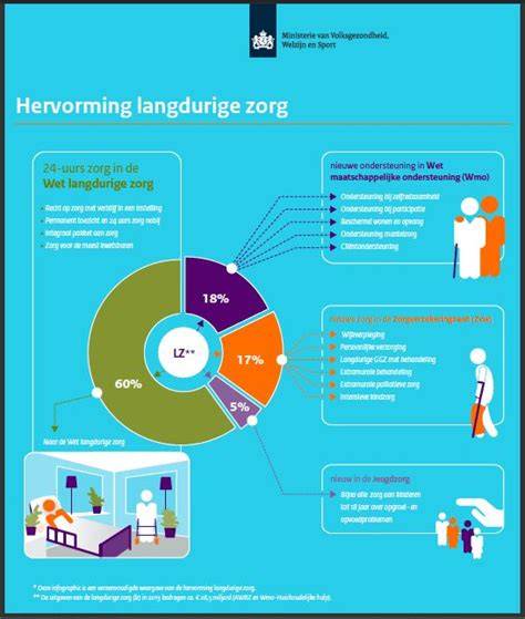 Infographic: Isolatiemaatregelen in langdurige zorg