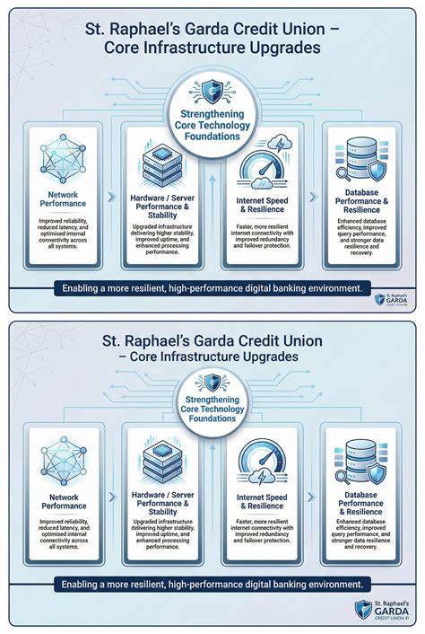 Infographic: Besluitvormingskader GRADE