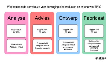 Voorbeeld: verschillende typen schuttingspanelen