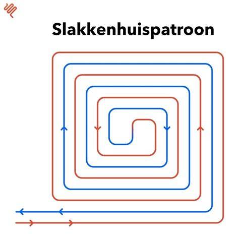 Diagram: legpatronen voor vloerverwarming (slakkenhuis) en dekvloeropbouw