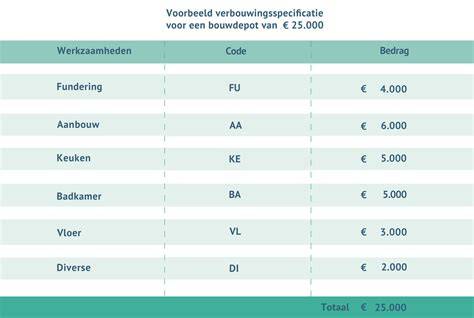 Diagram bouwdepot en betalingsstappen bij verbouwing