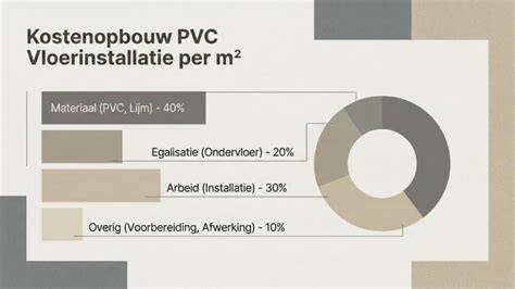 Infographic: Kostenoverzicht betonlook per m2, waterdicht vs niet-waterdicht