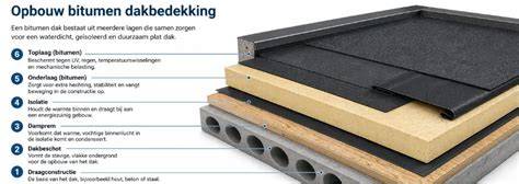 Schema: Opbouw bitumen dakbedekking met dakviltlaag
