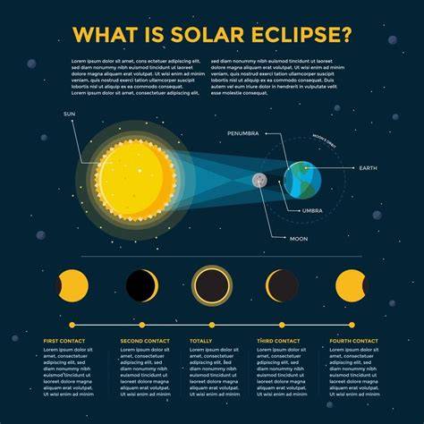 Infographic: Eclipse F werking en montage