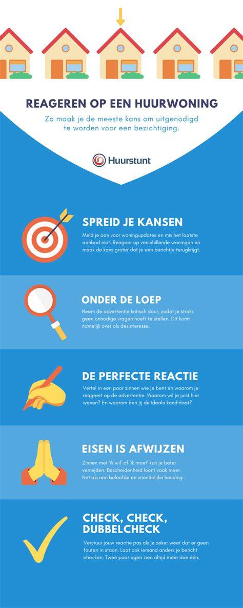 Infographic: Stappenplan toestemming radiator huurwoning