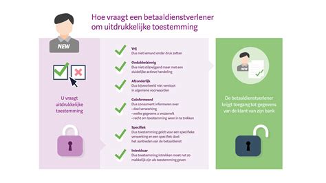 Infographic: ZAV-beleid en toestemming