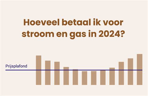 Grafiek die het prijsplafond voor gas en elektriciteit vergelijkt met de marktprijzen