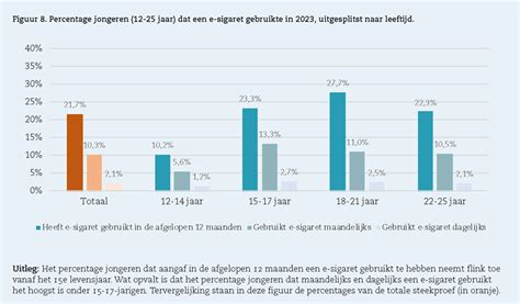 Infographic met de maandelijkse verdeling van het energieverbruiksplafond