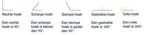 Technische tekening: juiste snijlijn en hoek van kituitgang