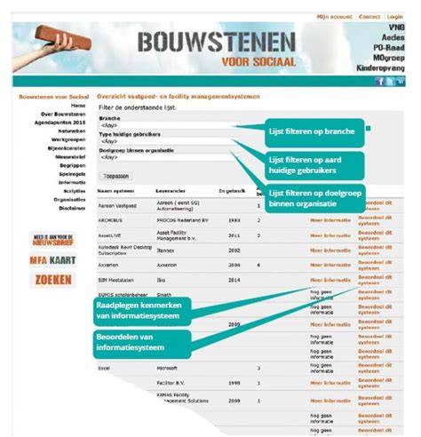 Infographic: Overzicht van leveling systemen en hun bouwstenen
