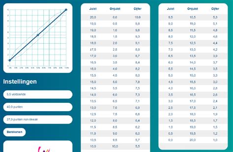 Diagram: hart-op-hart afstanden en verdelerpositie