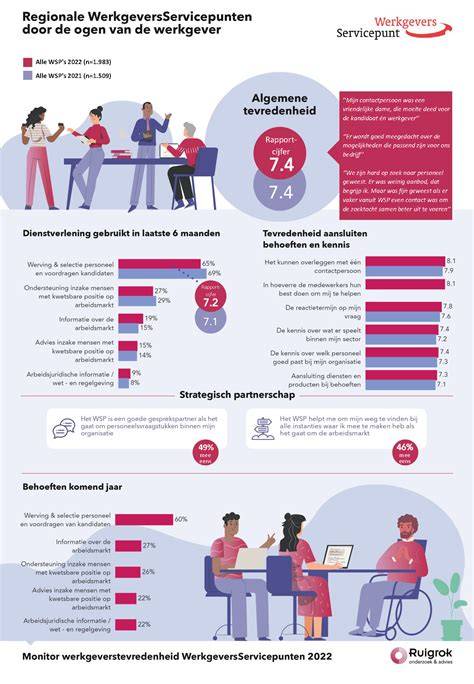 Infographic over familiebanden en regionale erfgoednetwerken