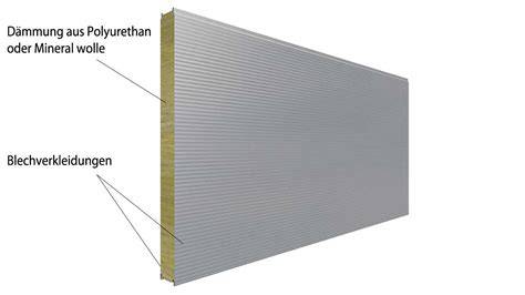 Infographic: Aufbau sandwichpaneel en contraprofilelayout