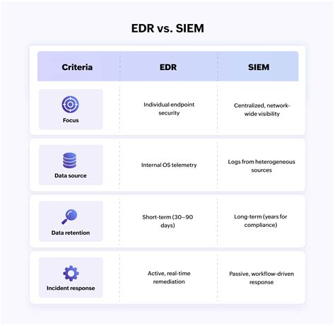 Vergelijkingsdiagram van EDR 80 vs EDR 81